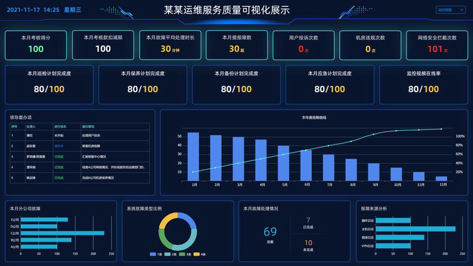 威客科技